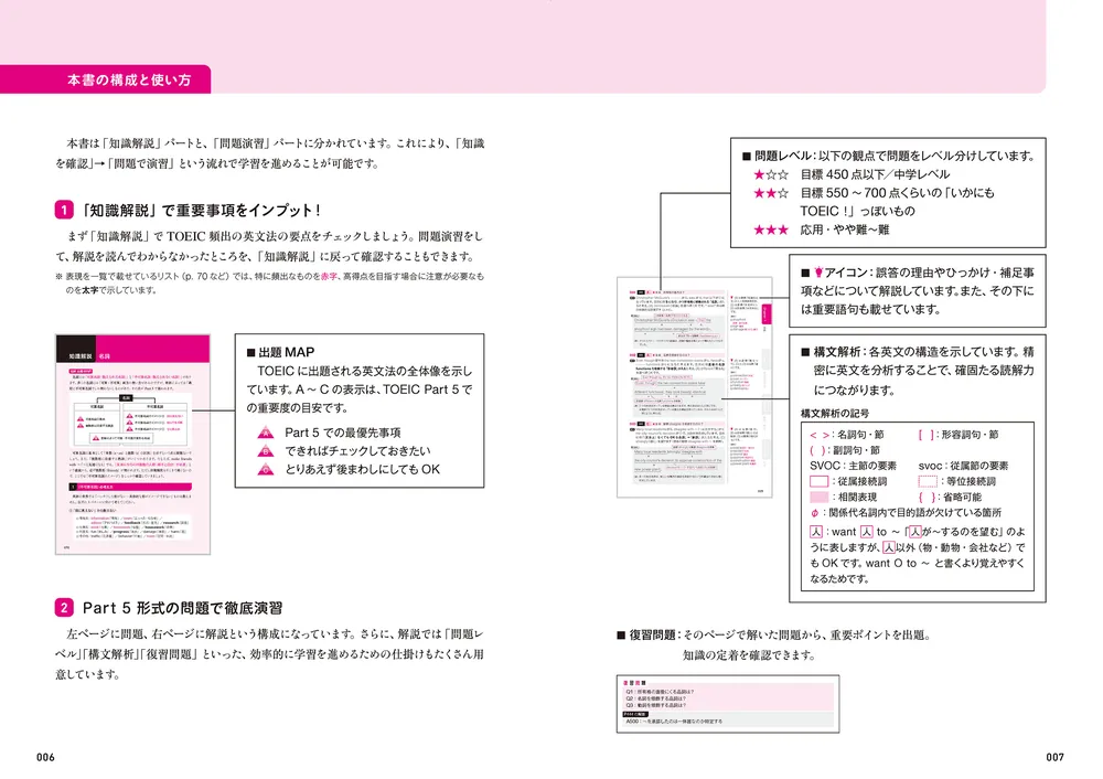 関先生が教える 世界一わかりやすい TOEIC L&R TEST [Part5 文法演習