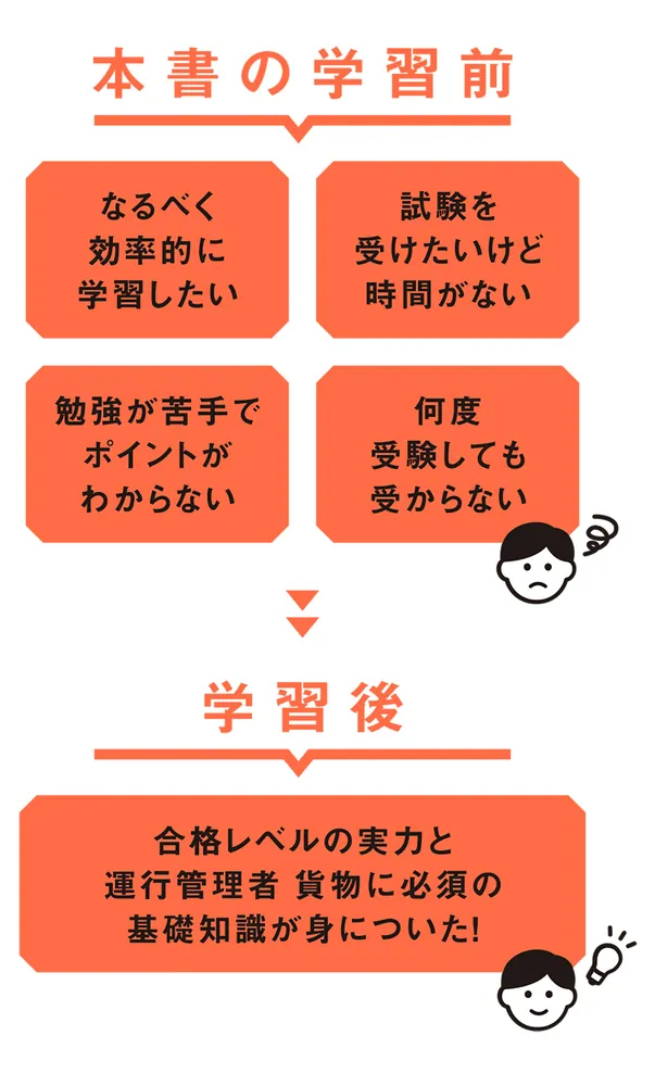 改訂2版 この1冊で合格！ 教育系YouTuberルネスタよしおの運行管理者