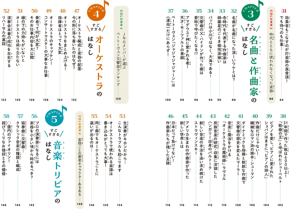 音のひみつがすべてわかる！ すごすぎる音楽の図鑑」反田恭平