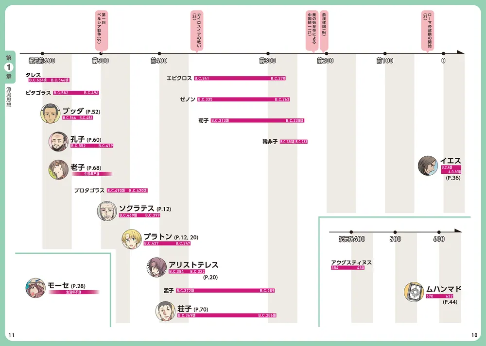 改訂版 大学入試 マンガで倫理が面白いほどわかる本」相澤理 [学習参考