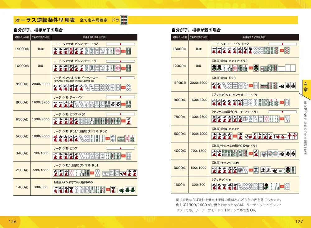 千羽黒乃 サイン本 Amazon.co.jp: 千羽黒乃 千羽黒乃の強くなる麻雀 直筆サイン本