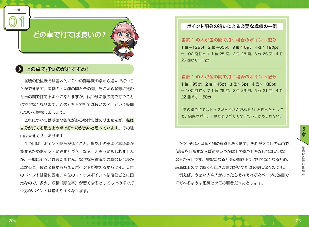超効率的に段位があがる 千羽黒乃の雀魂攻略大全」千羽黒乃 [生活
