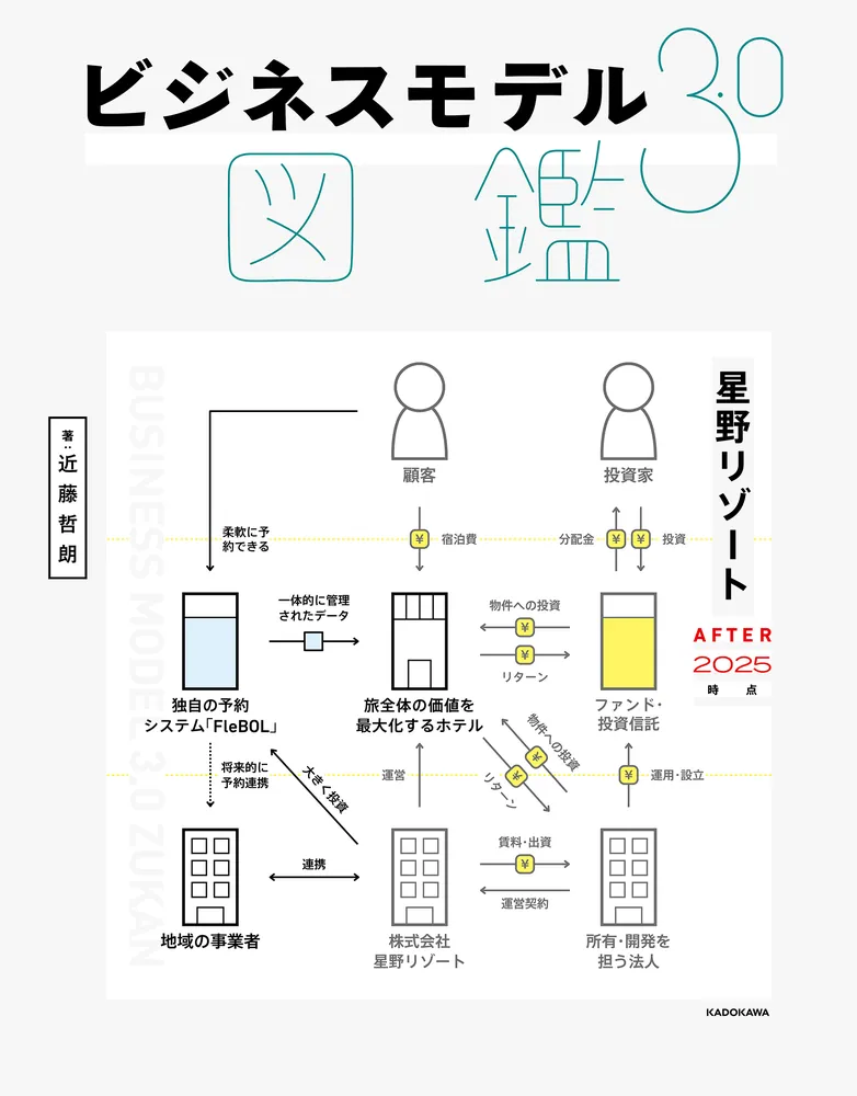 ビジネスモデル3.0図鑑」近藤哲朗 [ビジネス書] - KADOKAWA