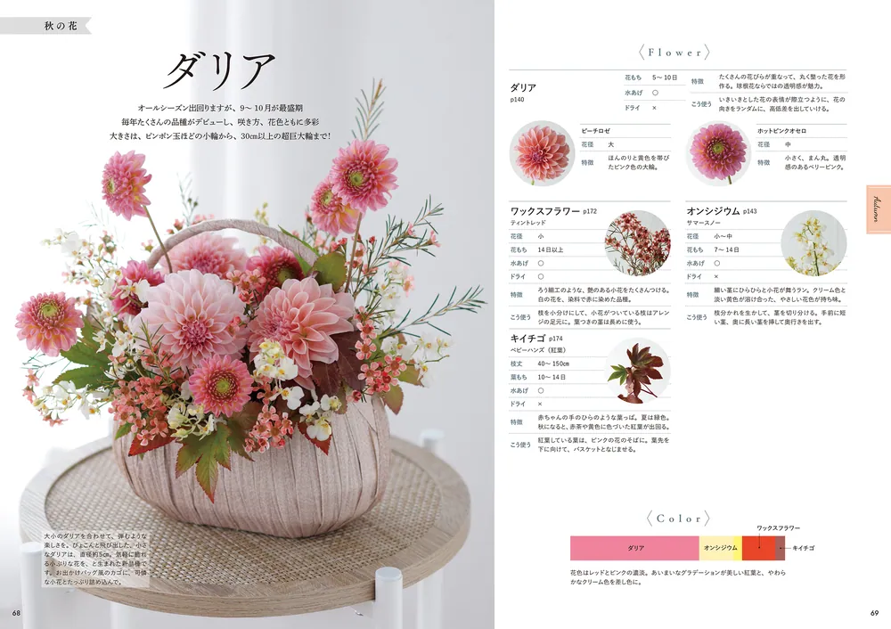 花飾大鑑 続 全 季節の花図鑑: 色・大きさ・開花順で引ける | 鈴木路子 |本 | 通販