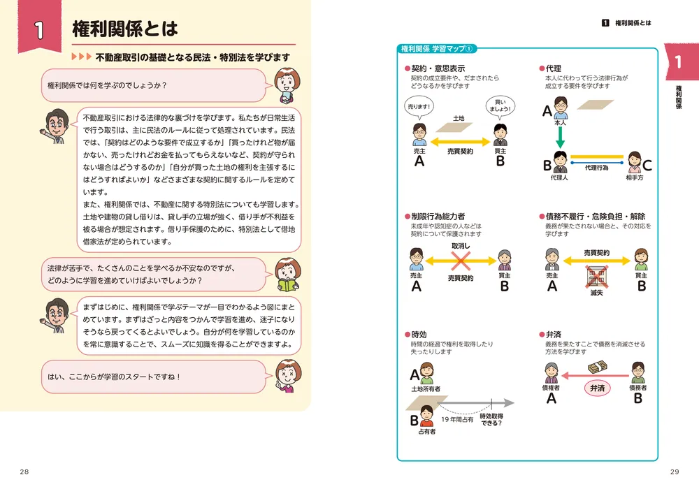 この1冊で合格！ 水野健の宅建士 神テキスト 2026年度版」水野健