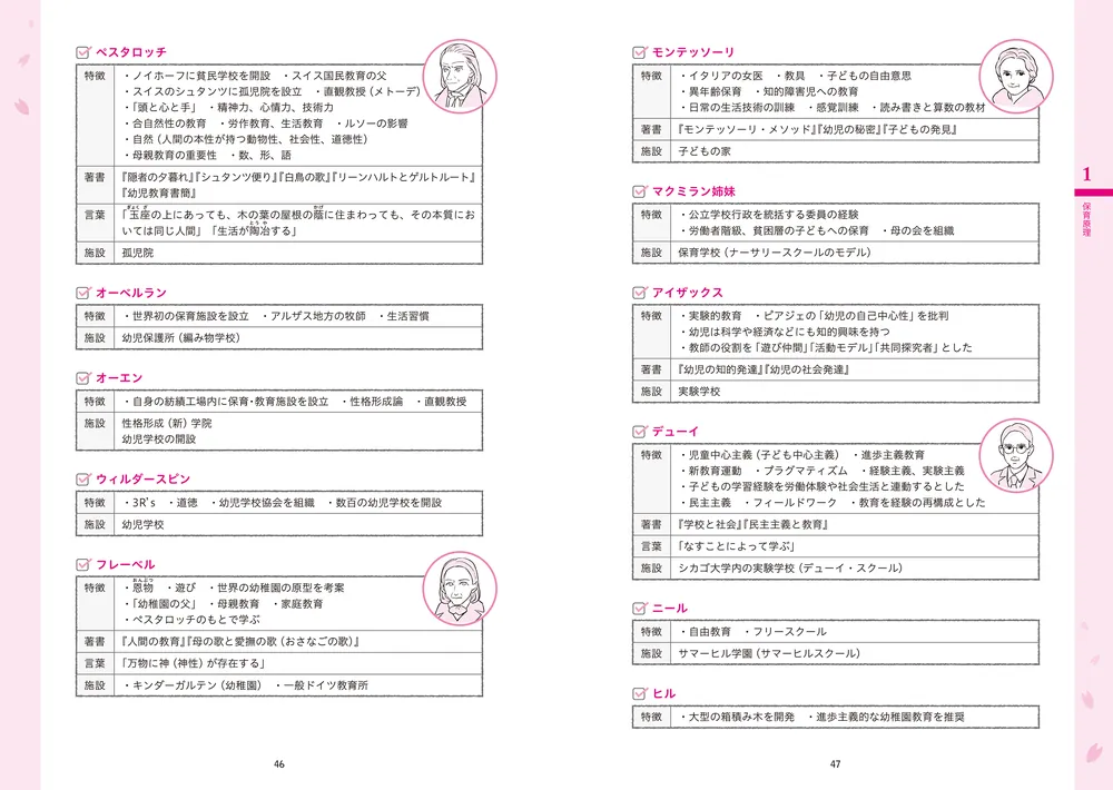 専修大学必須　教材各種(1、2年対応多め) この1冊で合格！ 桜子先生の保育士 必修テキスト 上 2025年版