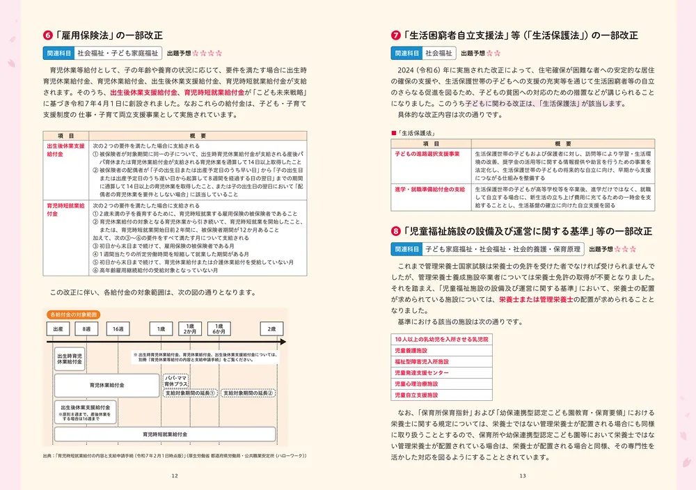 この1冊で合格！ 桜子先生の保育士 完成問題集 2026年版」桜子