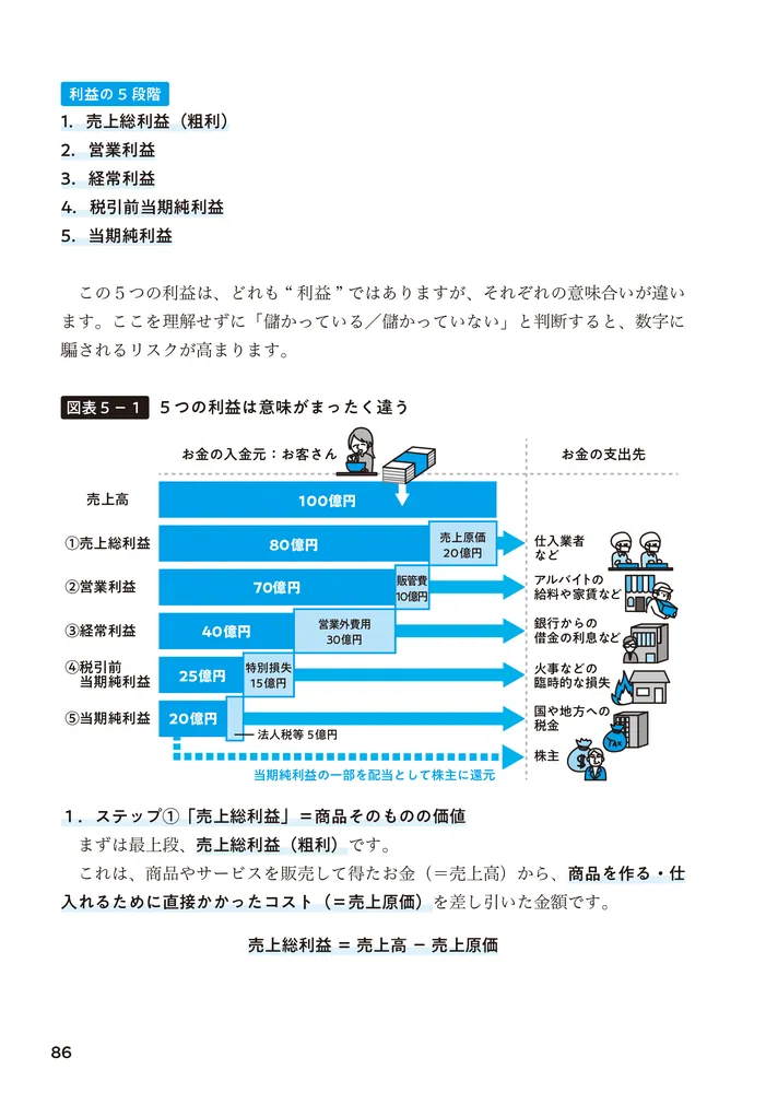 会計が面白いほどわかるミステリ 決算書に隠された7つの罪」白井敬祐