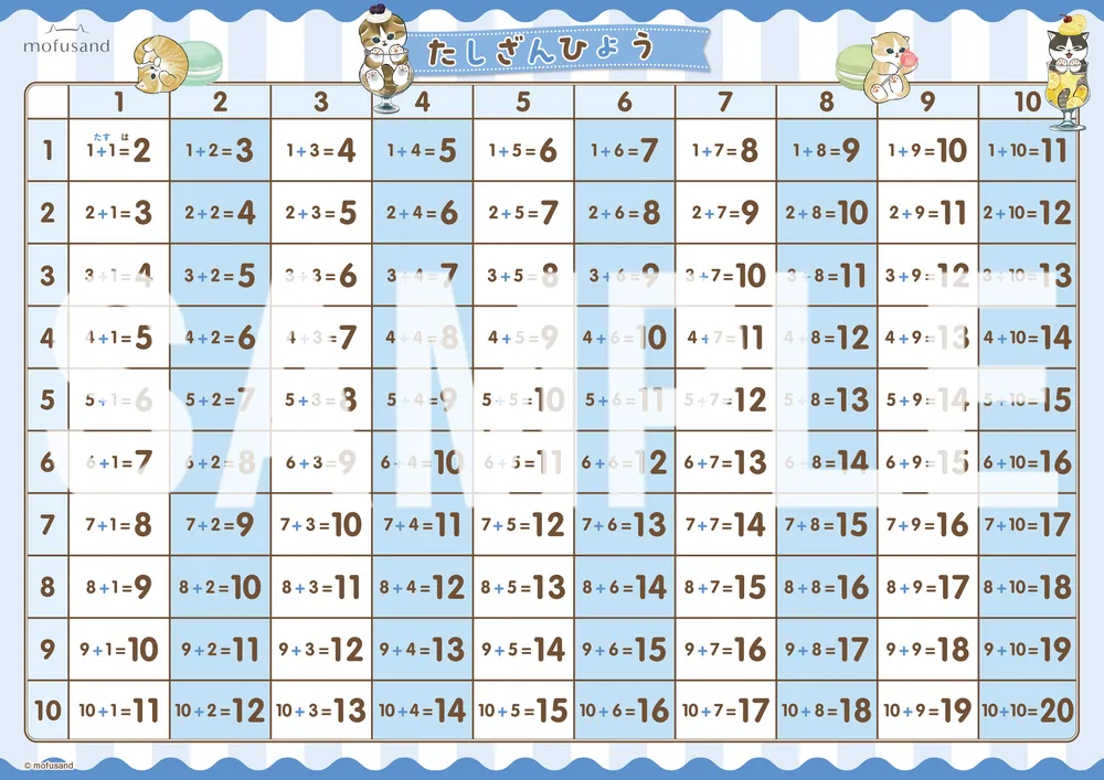mofusand おふろでたのしく おけいこポスター もじ＆さんすう」ぢゅの