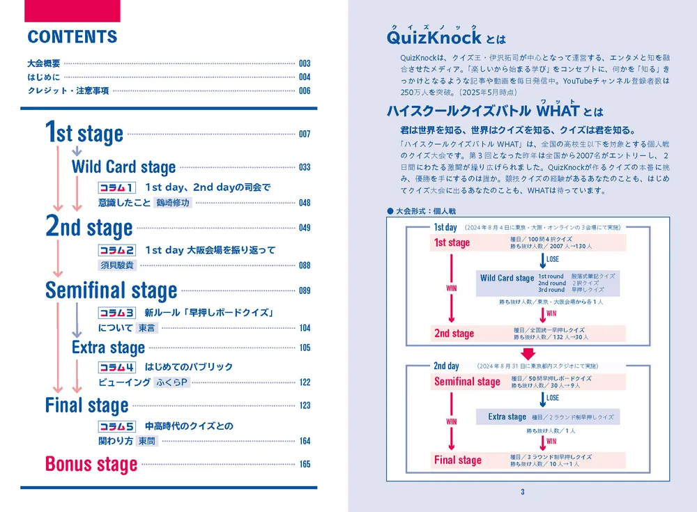 ハイスクールクイズバトル WHAT 2024 公式問題集」QuizKnock [生活