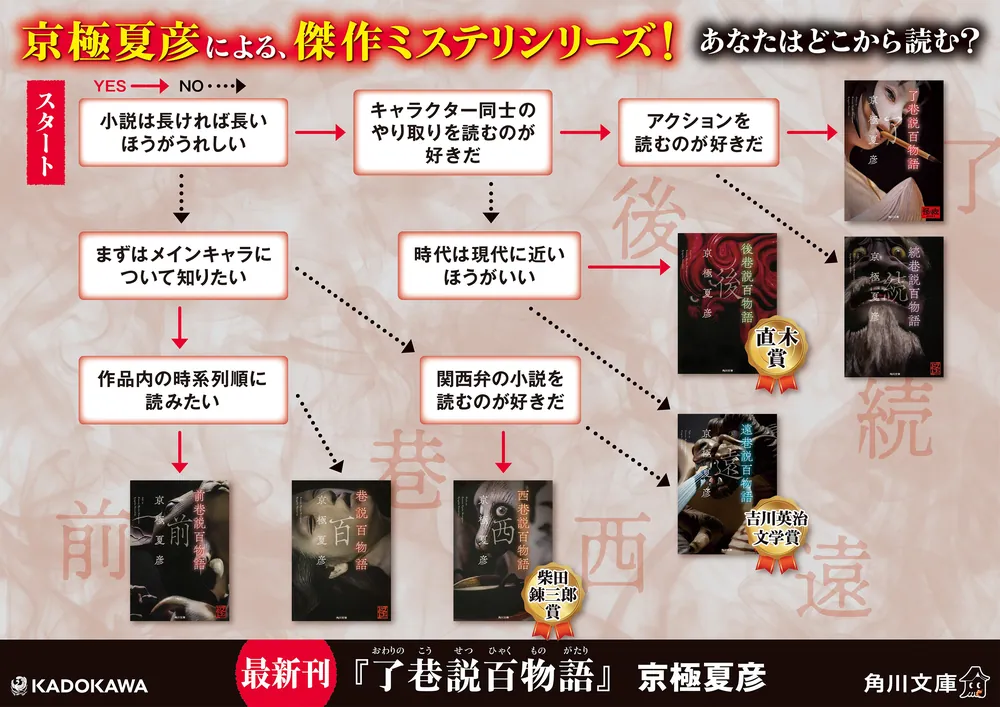 了巷説百物語」京極夏彦 [角川文庫] - KADOKAWA