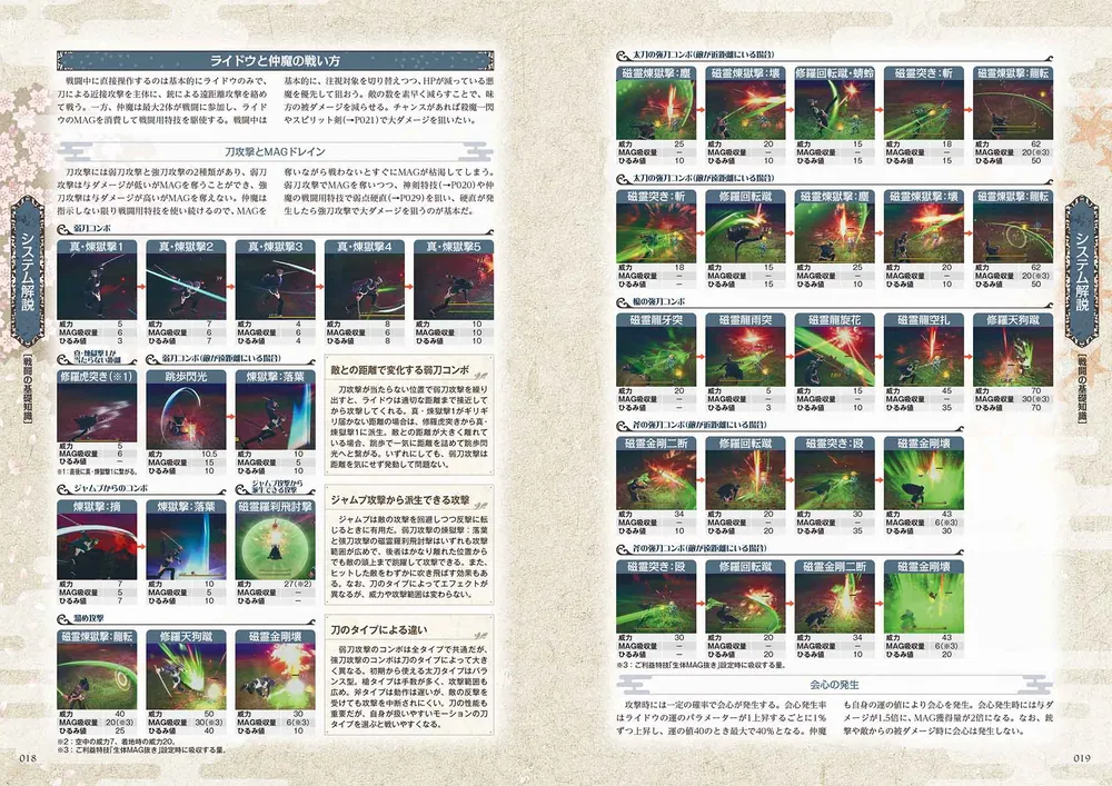 RAIDOU Remastered: 超力兵団奇譚 超公式完全攻略本」ファミ通