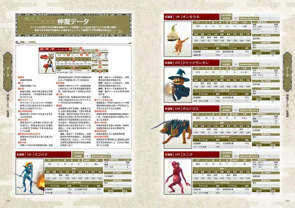 Switch RAIDOU Remastered:超力兵団奇譚、超公式完全攻略本 RAIDOU Remastered: 超力兵団奇譚 超公式完全攻略本」が7月18日