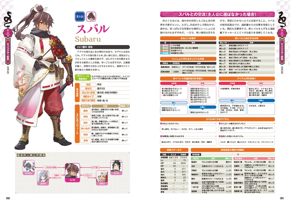 龍の国 ルーンファクトリー 公式パーフェクトガイド」ファミ通