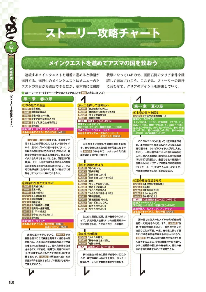 龍の国 ルーンファクトリー 公式パーフェクトガイド」ファミ通