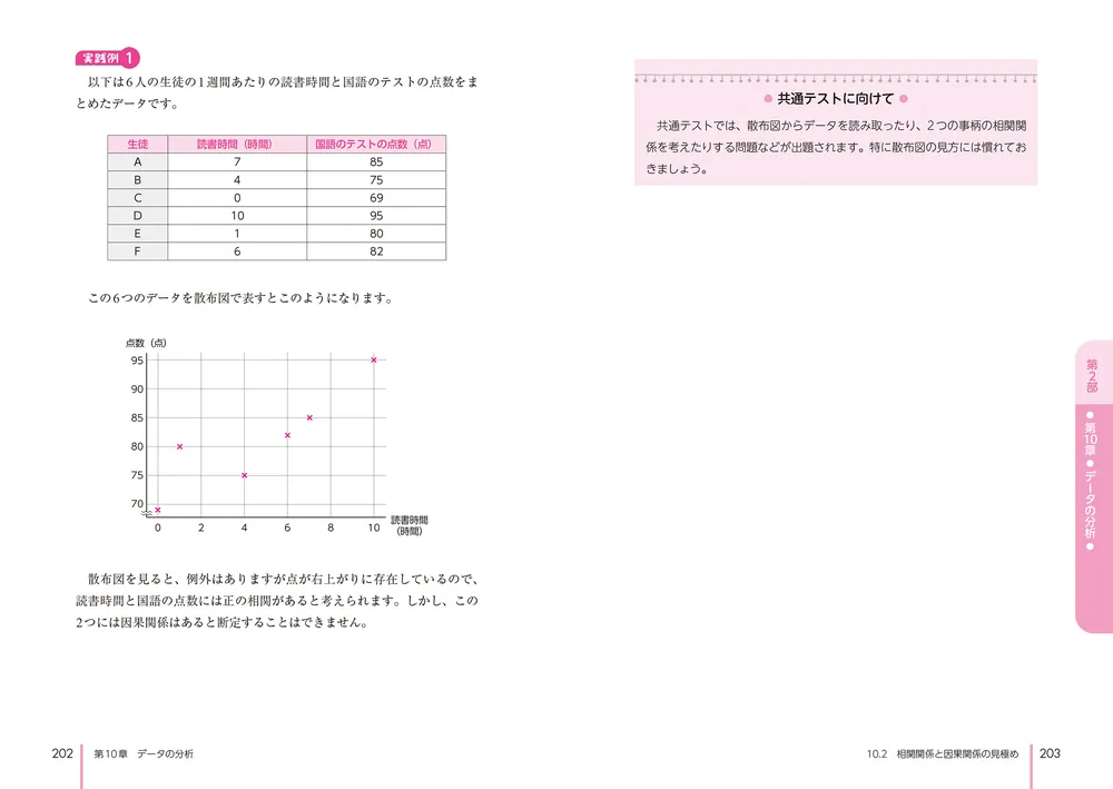 プログラミング　参考書 ChatGPTと学ぶPython入門 「Python×AI」で誰でも最速でプログラミング