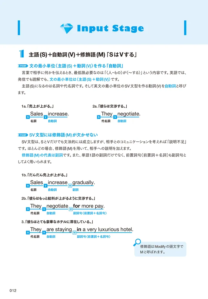 Mr. Evine式 中学英文法から始める TOEIC L&R TEST 入門ドリル」Evine