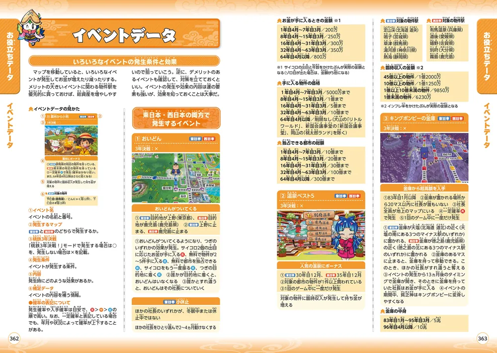 桃太郎電鉄2 ～あなたの町も きっとある～ 公式ガイドブック」ファミ