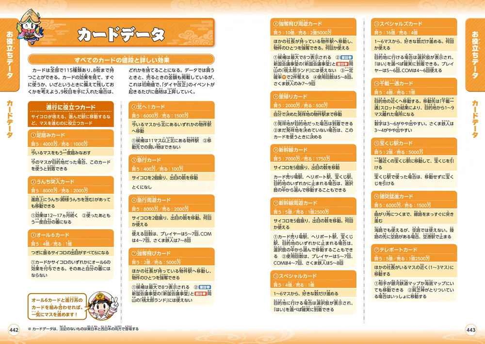 桃太郎電鉄2 ～あなたの町も きっとある～ 公式ガイドブック」ファミ