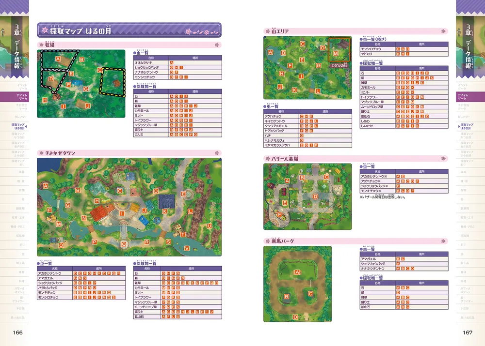 牧場物語 Let's！風のグランドバザール 公式ガイドブック」電撃ゲーム