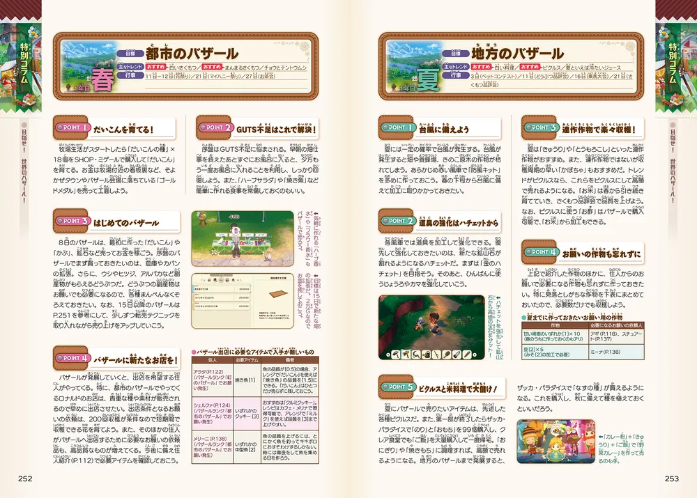 牧場物語 Let's！風のグランドバザール 公式ガイドブック」電撃