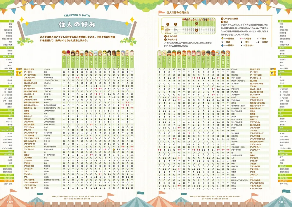 牧場物語 Let's！風のグランドバザール 公式パーフェクトガイド