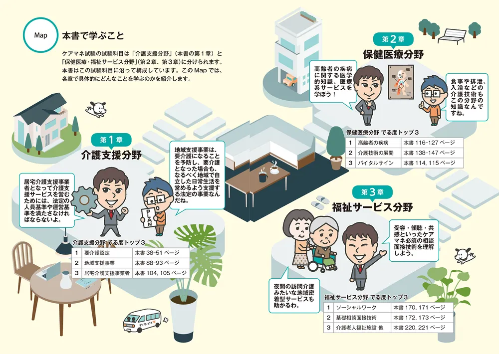 ゼロからスタート！ 馬淵敦士のケアマネ1冊目の教科書 2026年度版