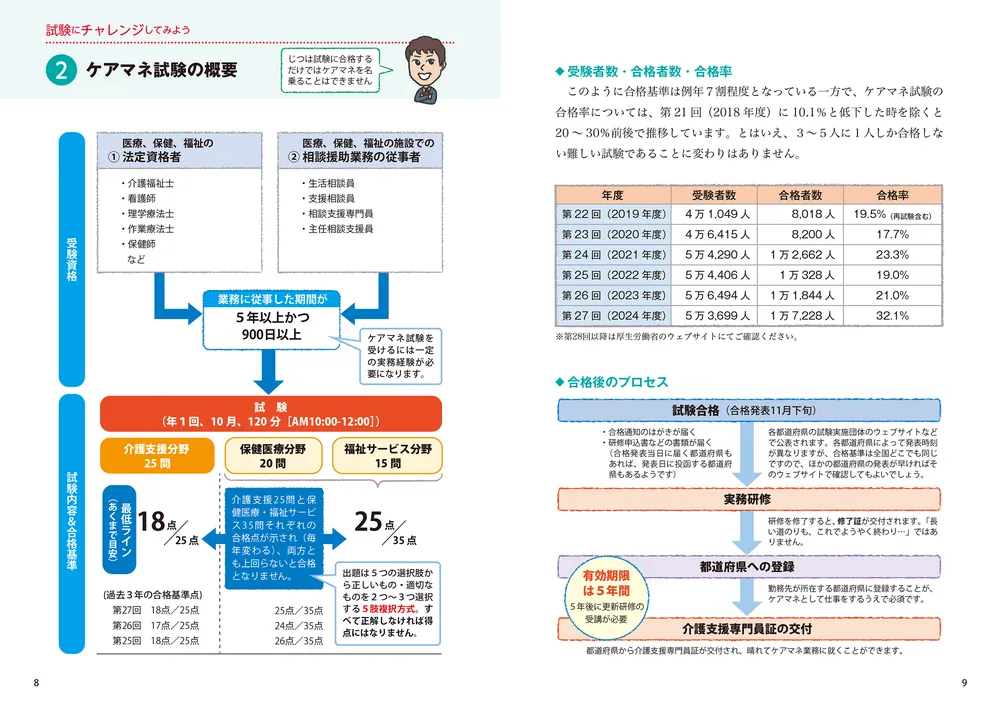 ゼロからスタート！ 馬淵敦士のケアマネ1冊目の教科書 2026年度版