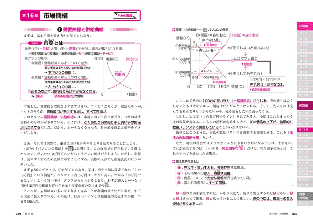改訂第6版 大学入試 蔭山克秀の 政治・経済が面白いほどわかる本