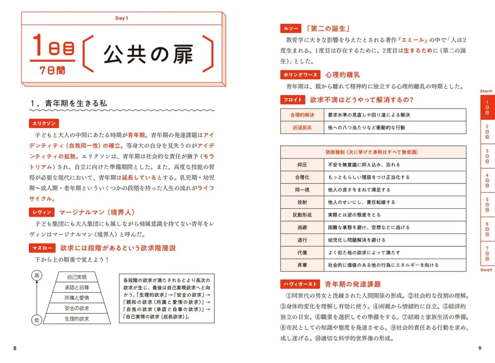 みほ　わかるとできる　テキスト7本セット たった7日間で公共がおもしろいほどわかる本」平尾則男 [学習参考書