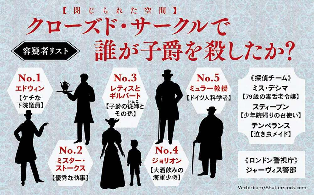 ハレー彗星の館の殺人 老令嬢探偵の事件簿」ロス・モンゴメリ [角川