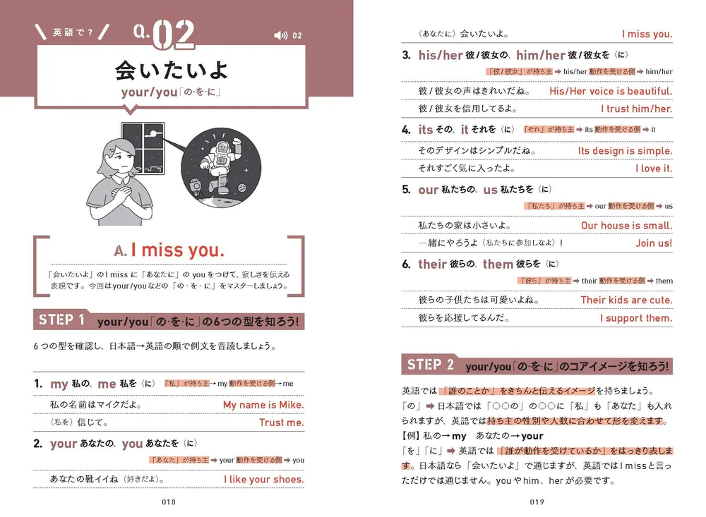 中学英語でネイティブに伝わる！ 毎日3秒英作文」すなお7時間目の英語