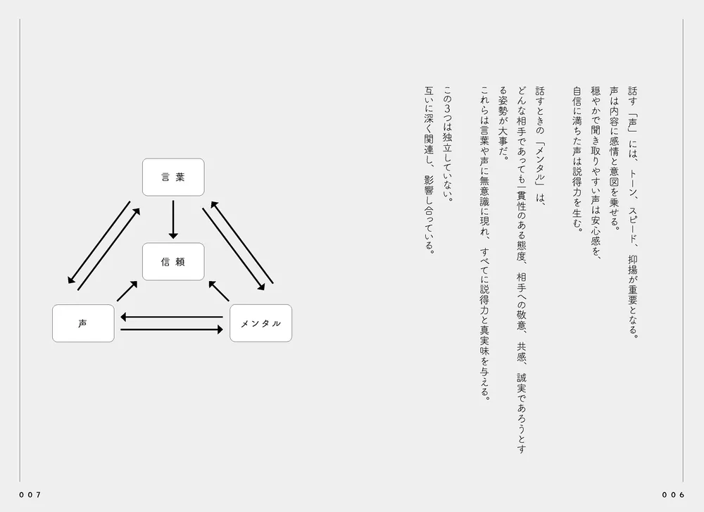 信頼される人の話し方 軽く見られる人の話し方 言葉×声×メンタルの掛け