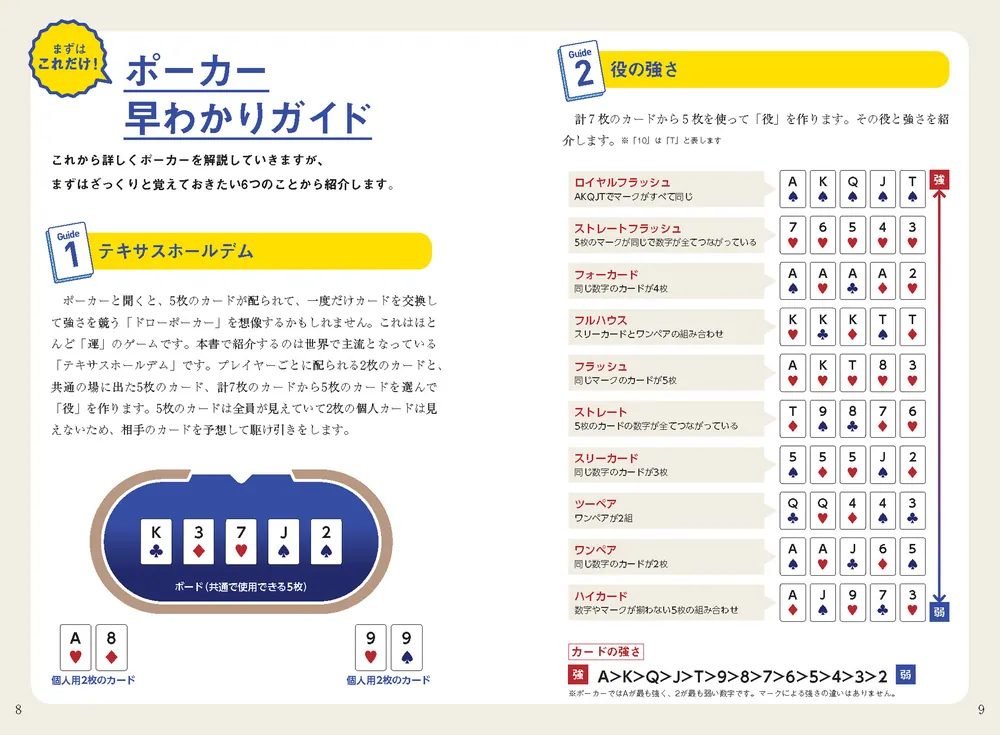 ポーカー書　5冊 書籍】テキサスホールデムポーカー完全ガイド本日発売！ | ビリヤード
