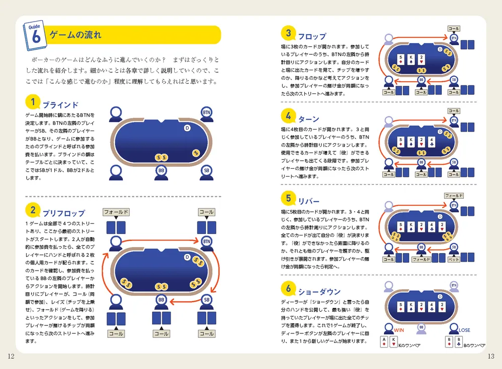 図解でわかる！ 知識ゼロからはじめるポーカー超入門」じぇいそる