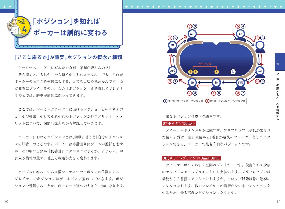 図解でわかる！ 知識ゼロからはじめるポーカー超入門」じぇいそる
