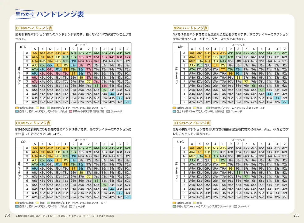 図解でわかる！ 知識ゼロからはじめるポーカー超入門」じぇいそる