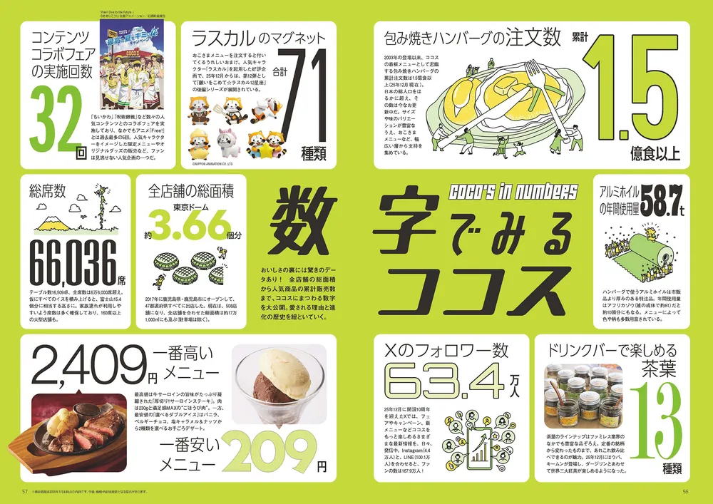 COCO'S LOVE BOOK」 [雑誌] - KADOKAWA