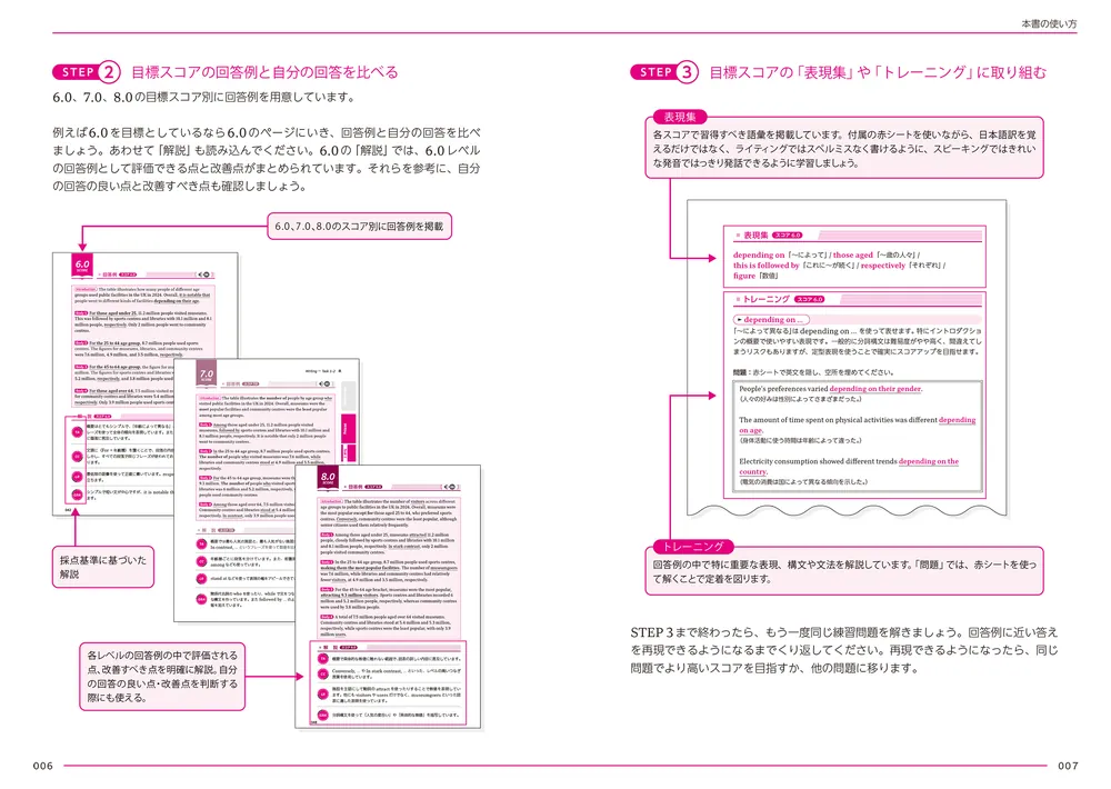 1.0ずつスコアを上げる IELTS ライティング・スピーキングの教科書