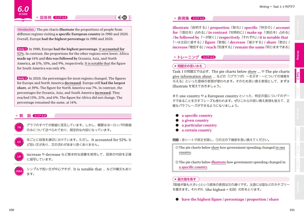 1.0ずつスコアを上げる IELTS ライティング・スピーキングの教科書