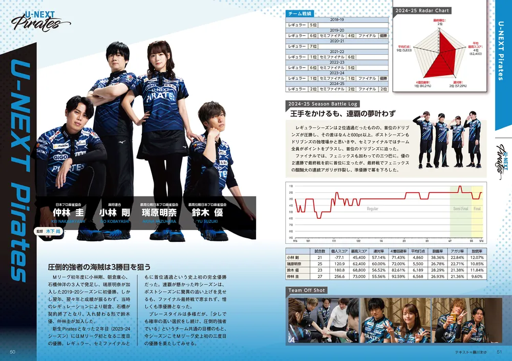 Mリーグ2025-26公式ガイドブック」一般社団法人Mリーグ機構 [生活