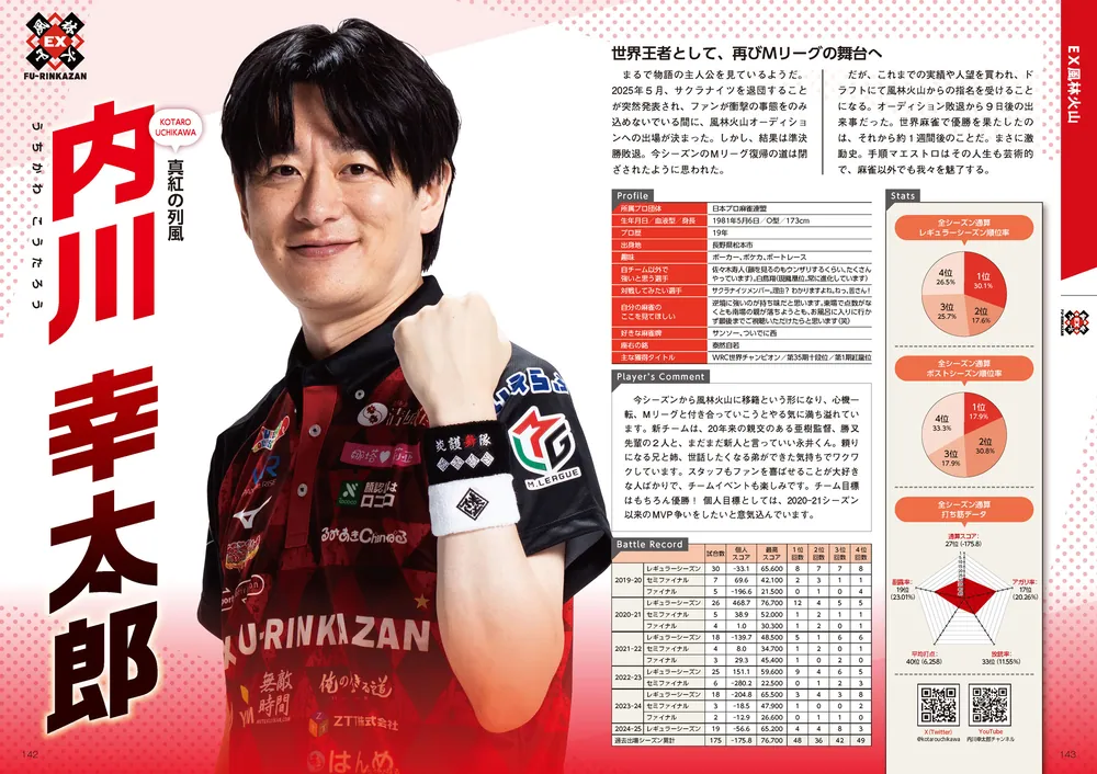 Mリーグ2025-26公式ガイドブック」一般社団法人Mリーグ機構 [生活