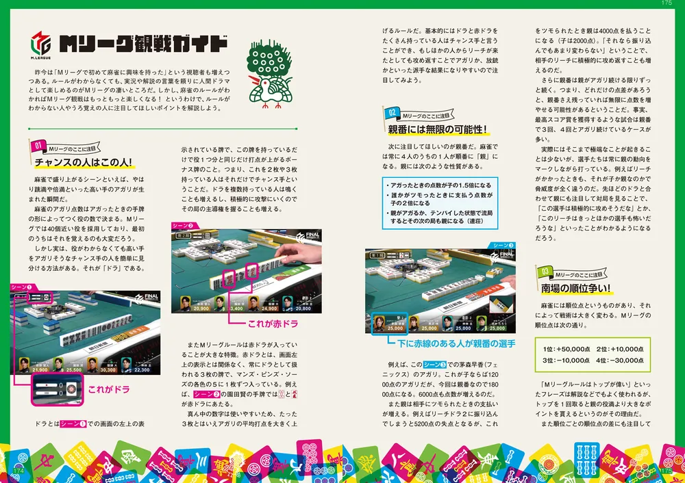 Mリーグ2025-26公式ガイドブック」一般社団法人Mリーグ機構 [生活