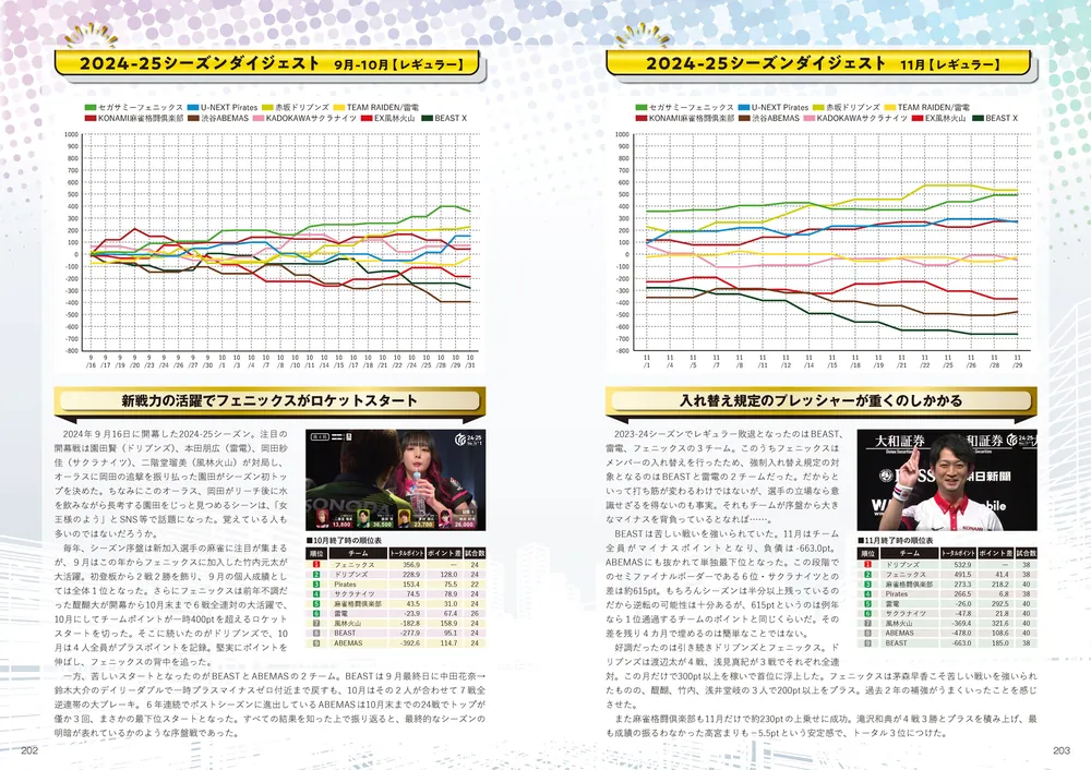 Mリーグ2025-26公式ガイドブック」一般社団法人Mリーグ機構 [生活