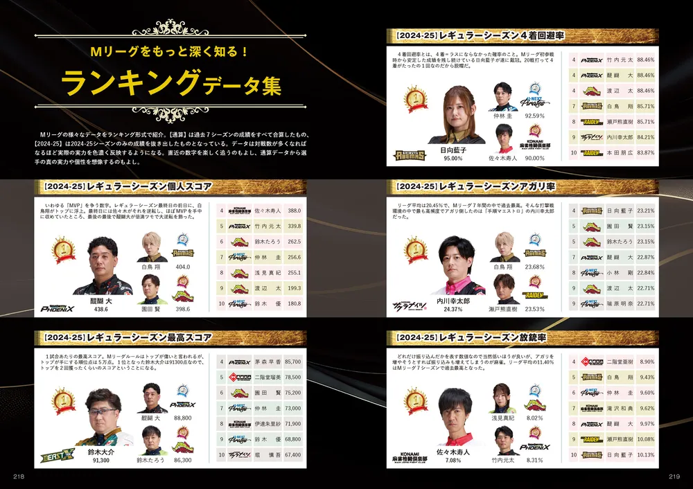 Mリーグ2025-26公式ガイドブック」一般社団法人Mリーグ機構 [生活