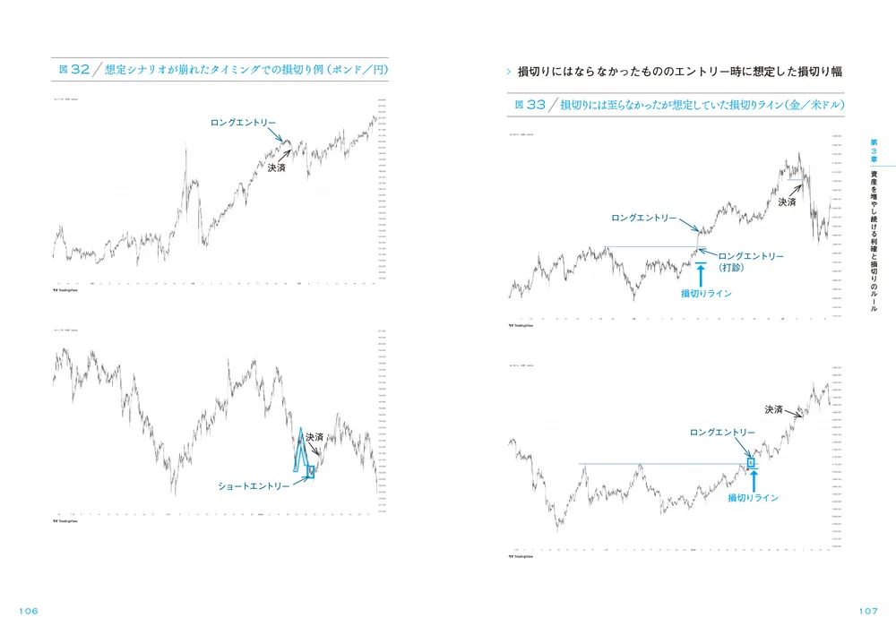 億勝ちFX 10年負け続けた凡人がたどり着いた「型と戦略」」投資家