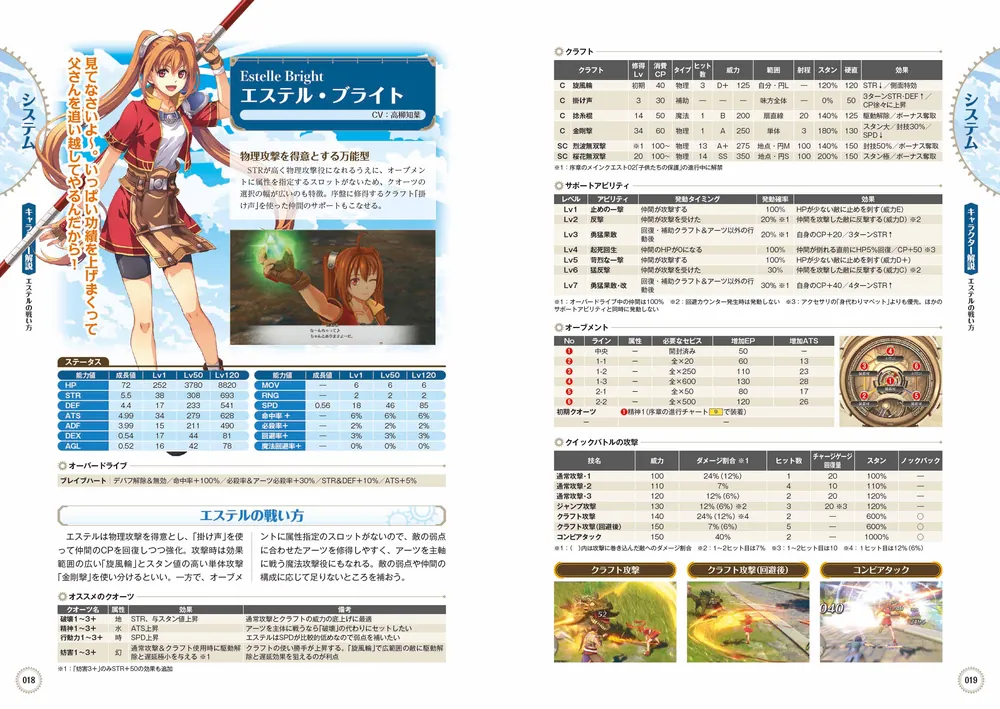 日本ファルコム公式 空の軌跡 the 1st ザ・コンプリートガイド」電撃