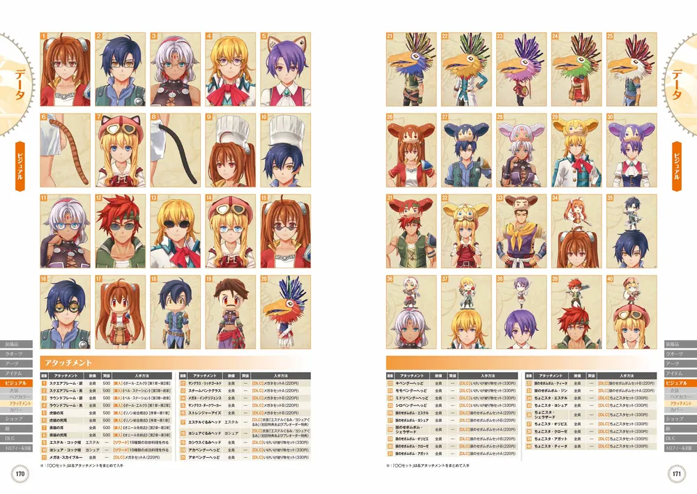 日本ファルコム公式 空の軌跡 the 1st ザ・コンプリートガイド」電撃