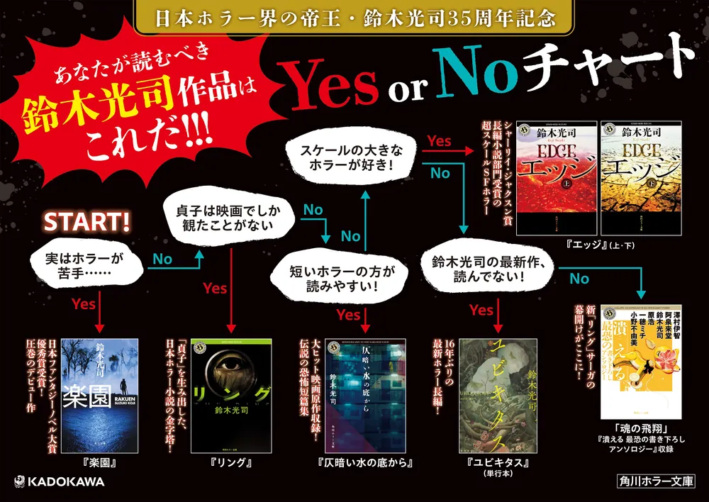 仄暗い水の底から」鈴木光司 [角川ホラー文庫] - KADOKAWA