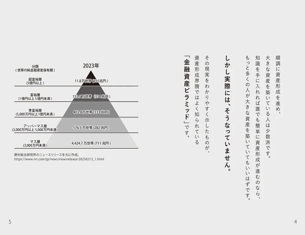 給料だけでは、お金持ちになれないから 32歳会社員が資産1億円にする